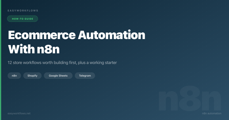 Ecommerce Automation With n8n: 12 Workflows Worth Building First