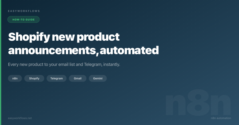 Shopify new product announcement email and Telegram automation with n8n