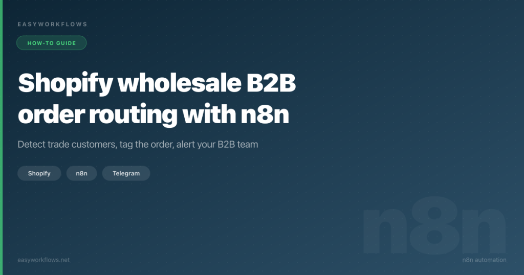 Shopify wholesale B2B order routing with n8n