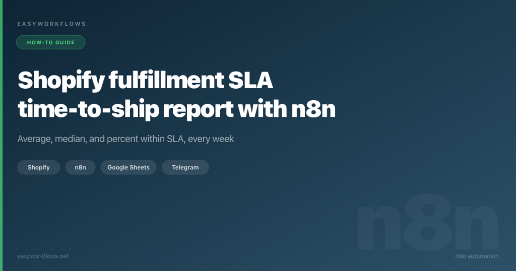 Shopify fulfillment SLA time-to-ship report with n8n