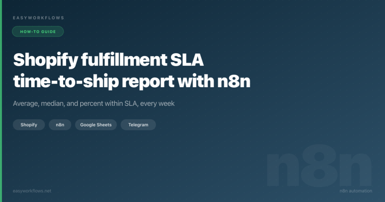 Shopify fulfillment SLA time-to-ship report with n8n