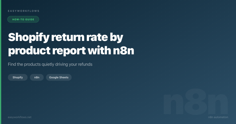 Shopify return rate by product report with n8n